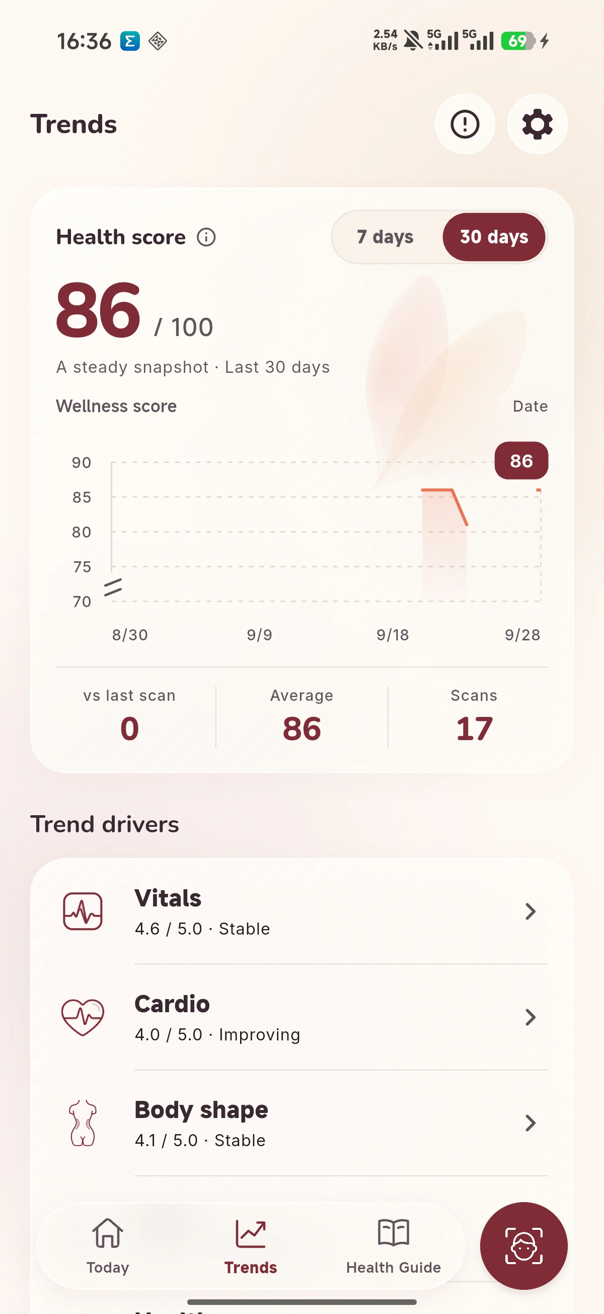 Vimetra Trends screen showing a 30-day wellness score chart